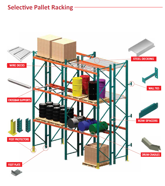 Racking Accessories